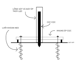 tối ưu chi phí ép cọc